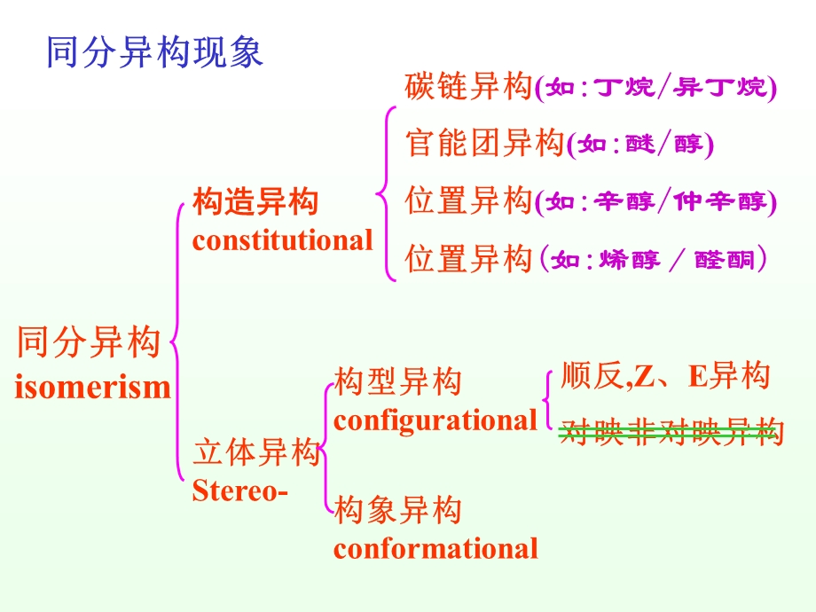 大学有机化学第八章.ppt_第3页