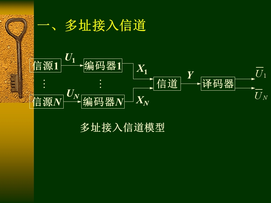 基本信息论8多用户信道.ppt_第3页