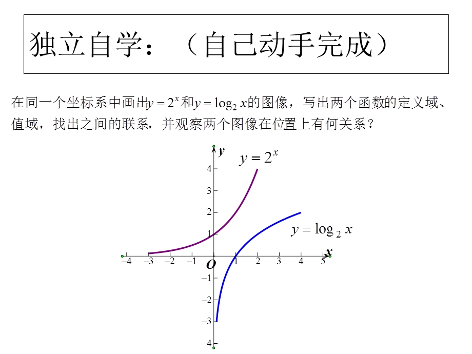 对数函数及其性质3(叶小兵).ppt_第3页