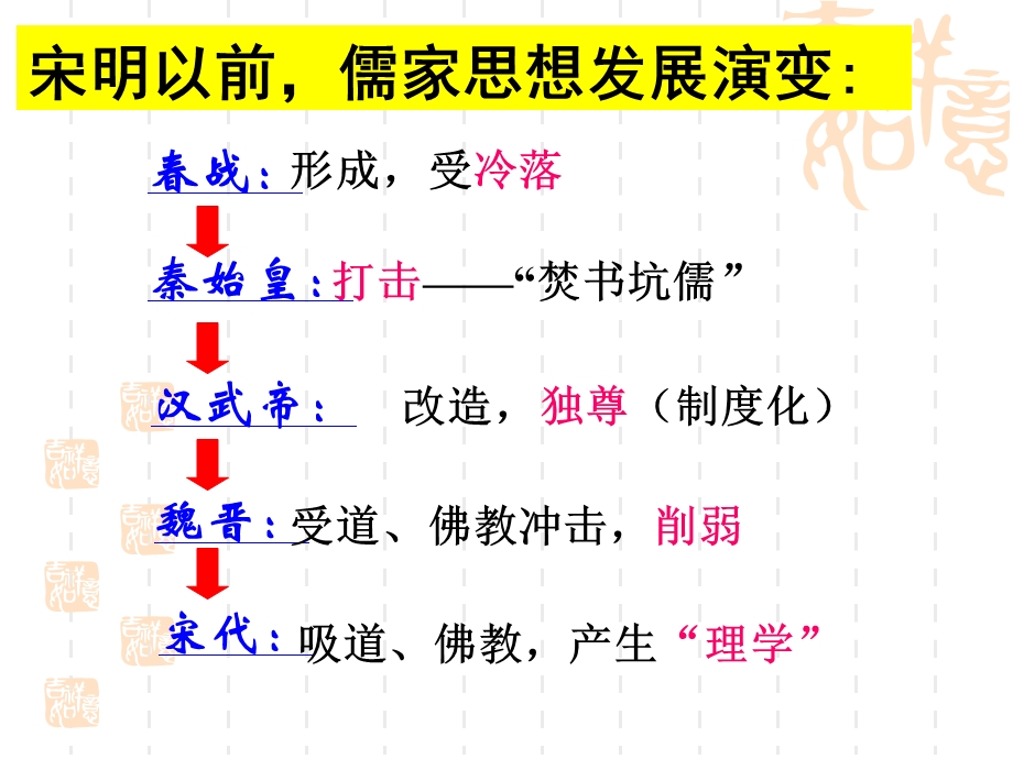 宋明理学2014高三用.ppt_第3页