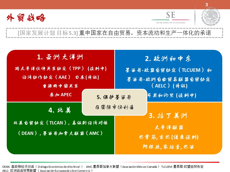 墨西哥中国贸易关系.pptx_第3页