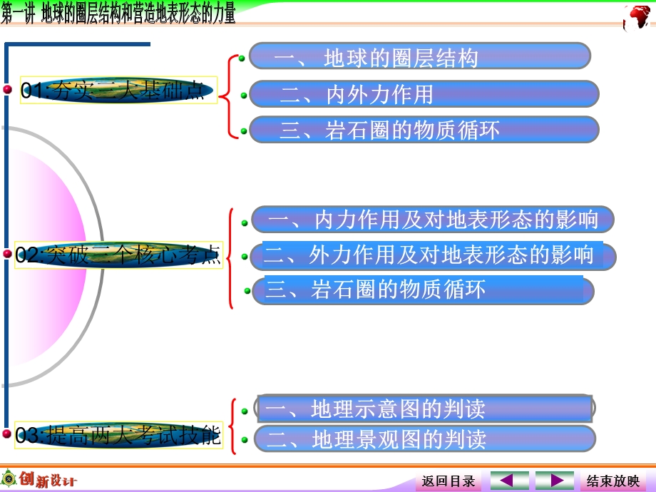 地理第一讲地球的圈层结构和营造地表形态的力量.ppt_第2页