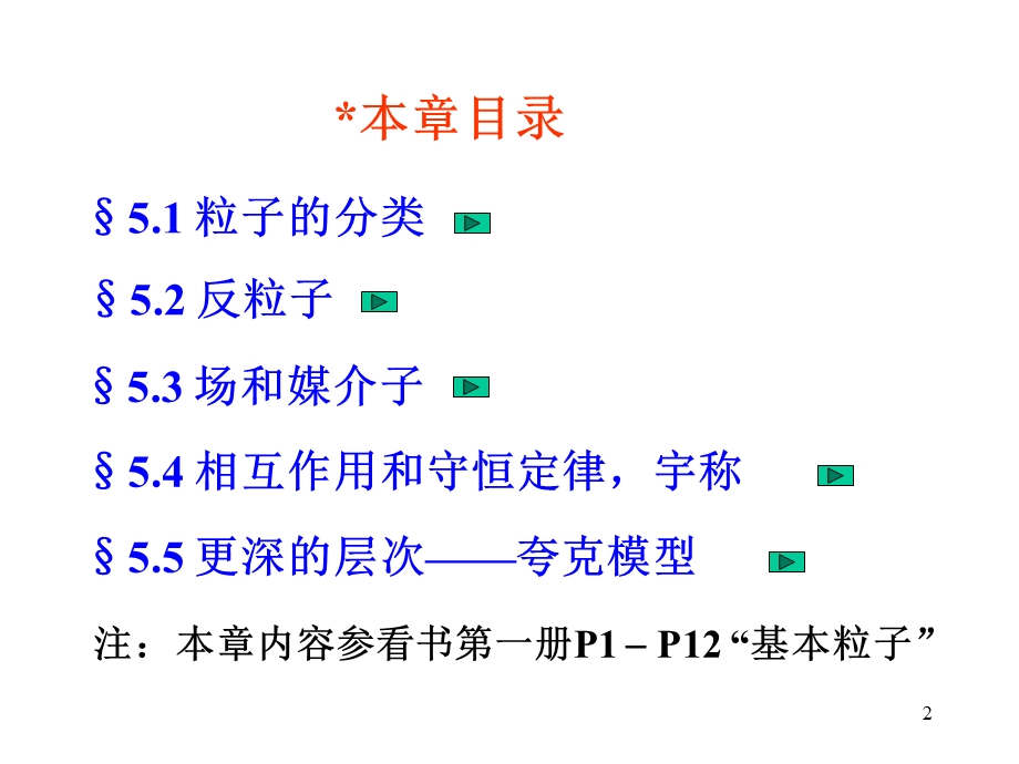 大学物理-多媒体课件-6粒子物理简介.ppt_第2页