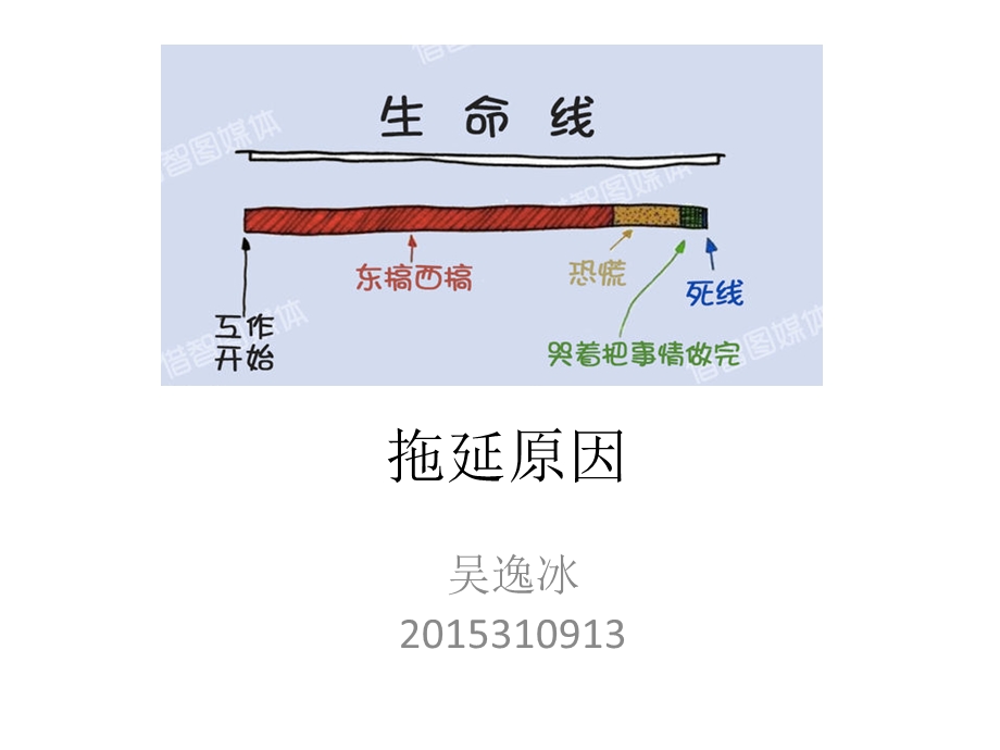 大学生心理学拖延症原因.pptx_第1页