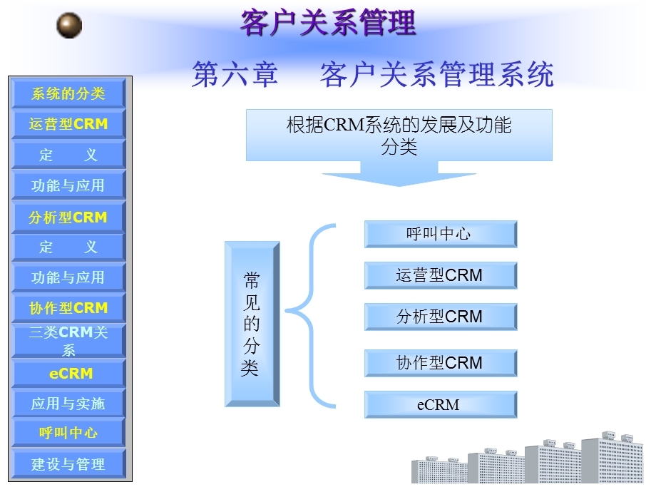 客户关系管理第6章.ppt_第2页