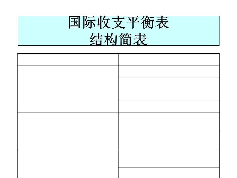 国际金融(国际收支分析部分内容).ppt_第2页