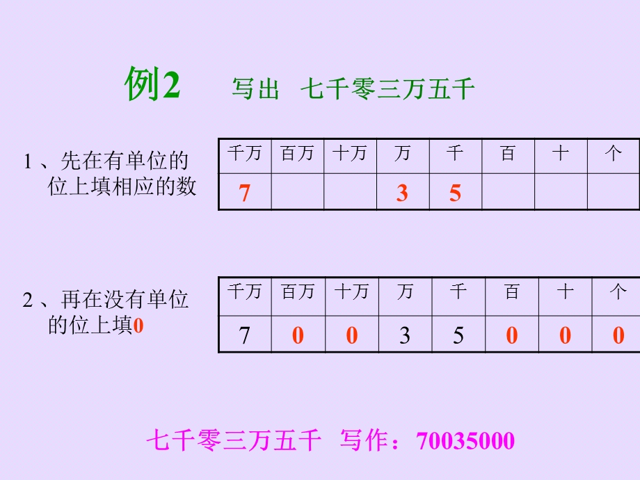 大数的读法和写法.PPT.ppt_第3页