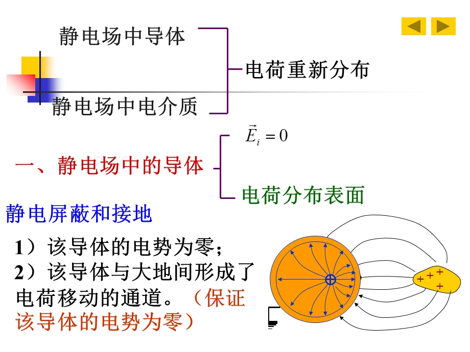 大学物理下第九章静电场中的导体和电介质5.ppt_第1页