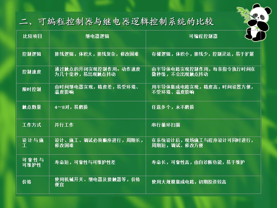 可编程控制器与继电器逻辑控制系统的比较.ppt_第1页