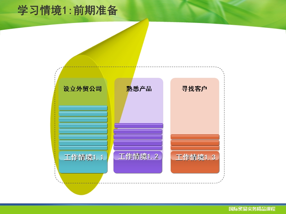 学习情境1-贸易准备.ppt_第3页