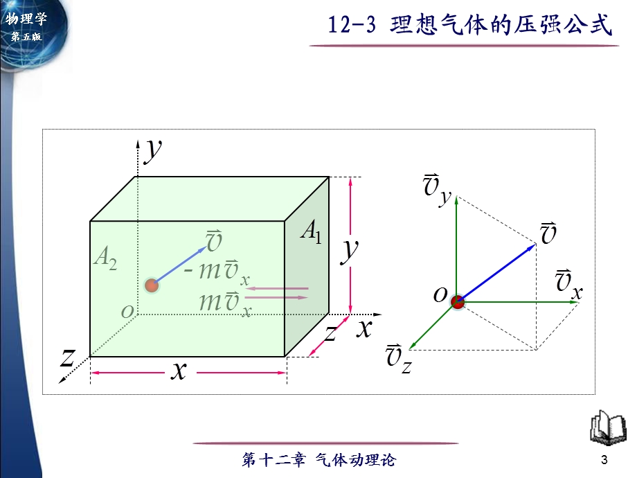 大学物理第12章气体动理论12-3理想气体压强公式.ppt_第3页