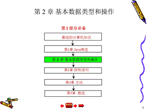基本数据类型和操作.ppt