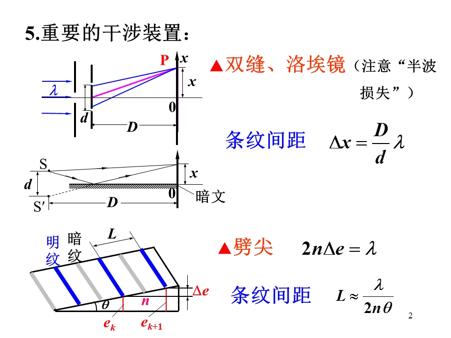 大学物理B期末复习总结要点.ppt_第2页