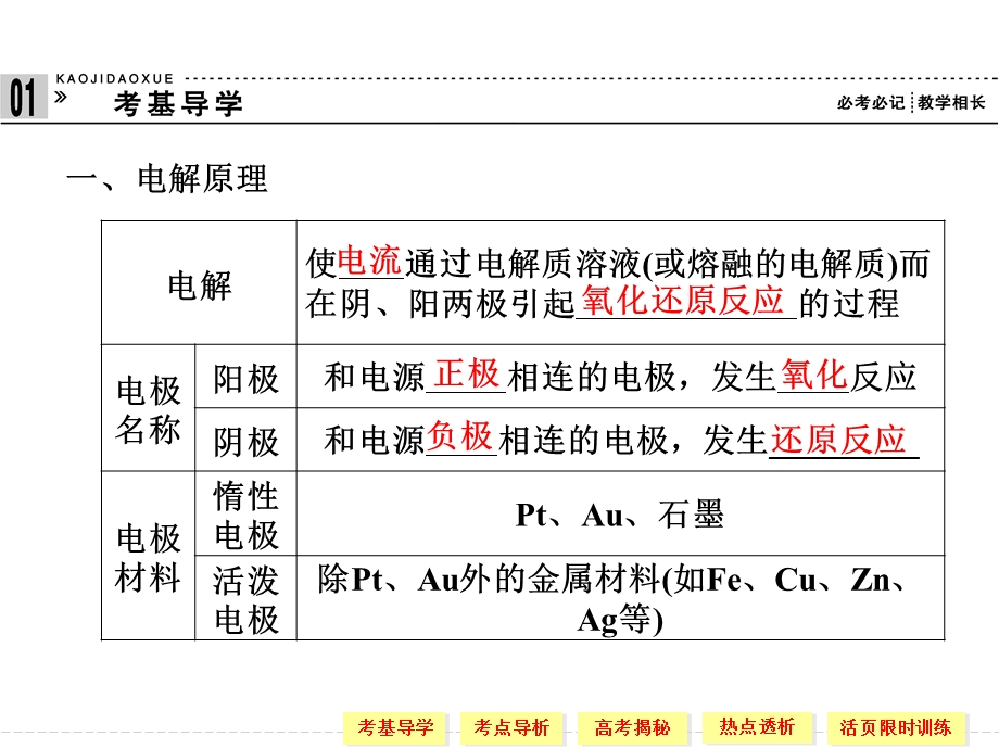 复习提纲第三单元电解池金属的腐蚀与防护.ppt_第2页