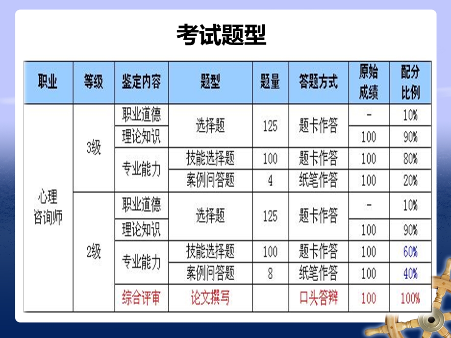 基础知识强化1(基础社会)-许璐.pptx_第3页