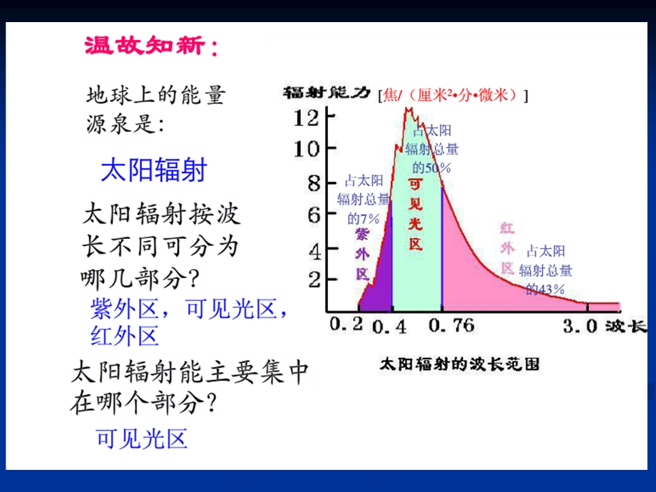 大气的热状况和大气运动.ppt_第2页