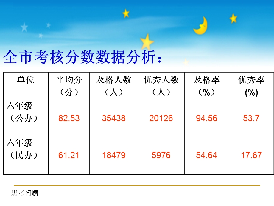 小学六年级英语毕业考核.ppt_第2页