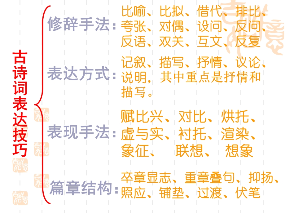 古典诗词鉴赏系列修辞.ppt_第2页
