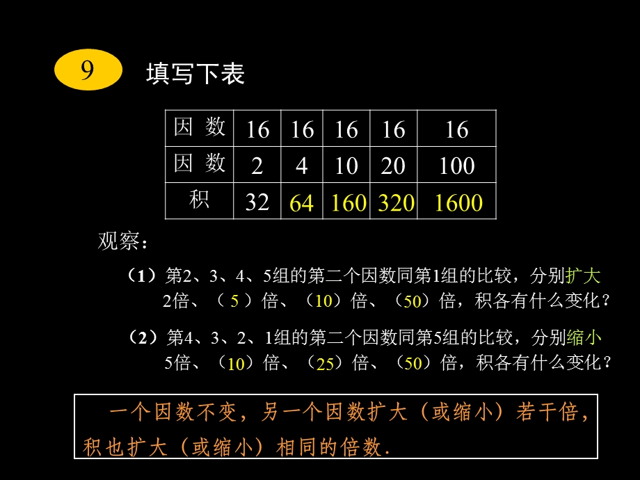 因数和积的变化规律(例8).ppt_第2页