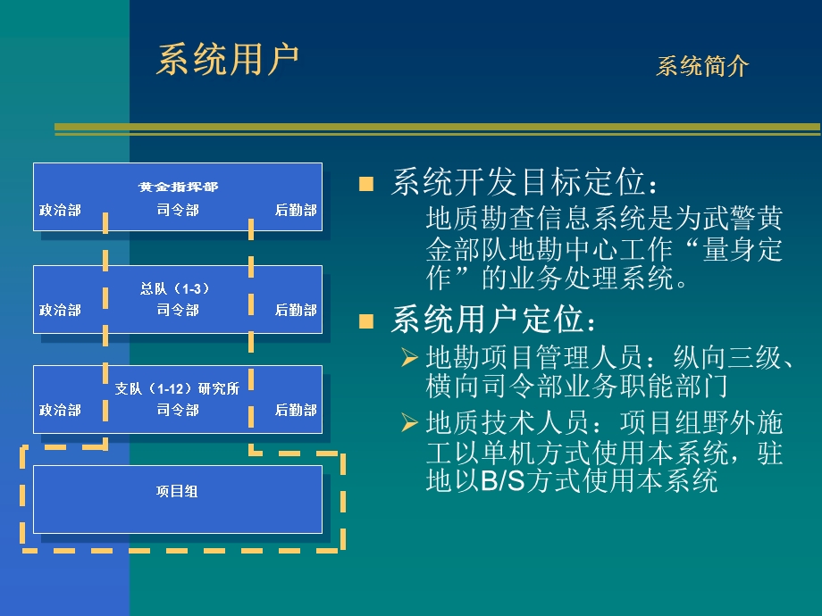 地质勘查信息系统.ppt_第3页