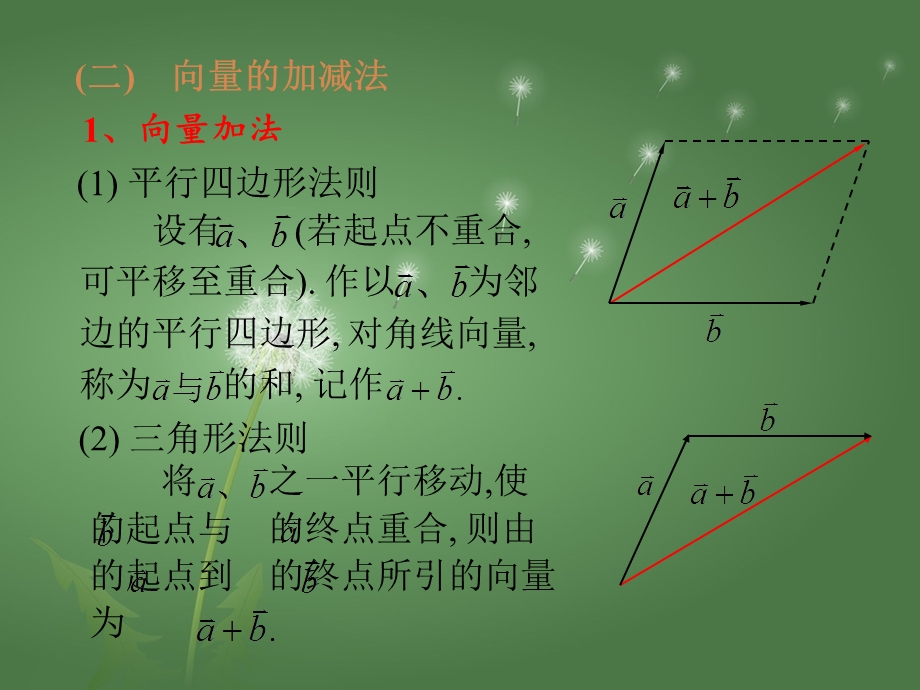 向量的概念及向量的表示.ppt_第3页