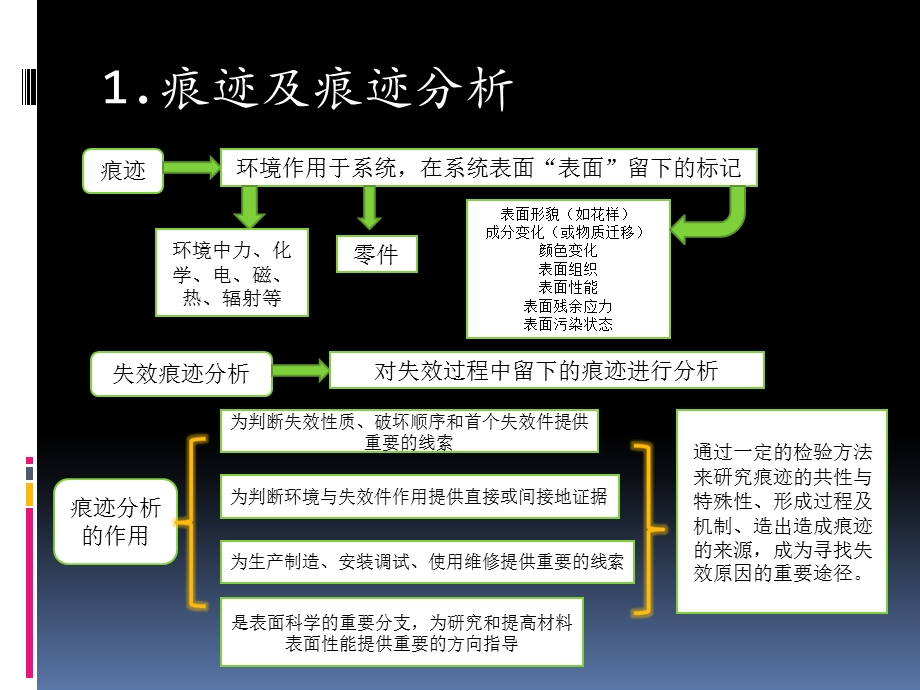 失效分析课件痕迹分析.ppt_第2页