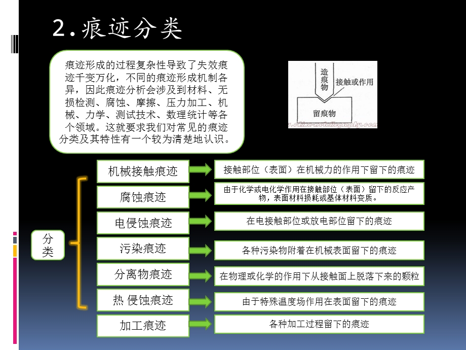 失效分析课件痕迹分析.ppt_第3页