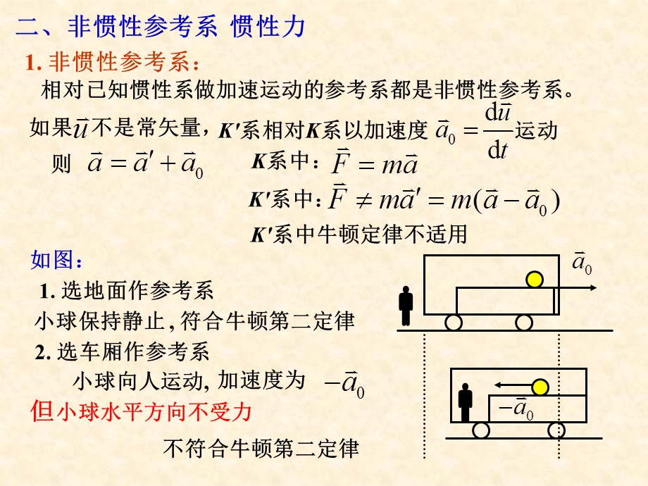 哈工大大学物理学第2章-质点动力学基础.ppt_第2页