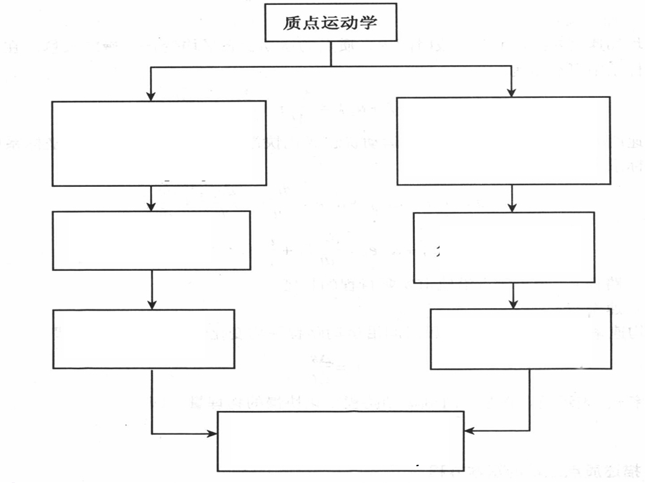 大学物理力学小结.ppt_第2页