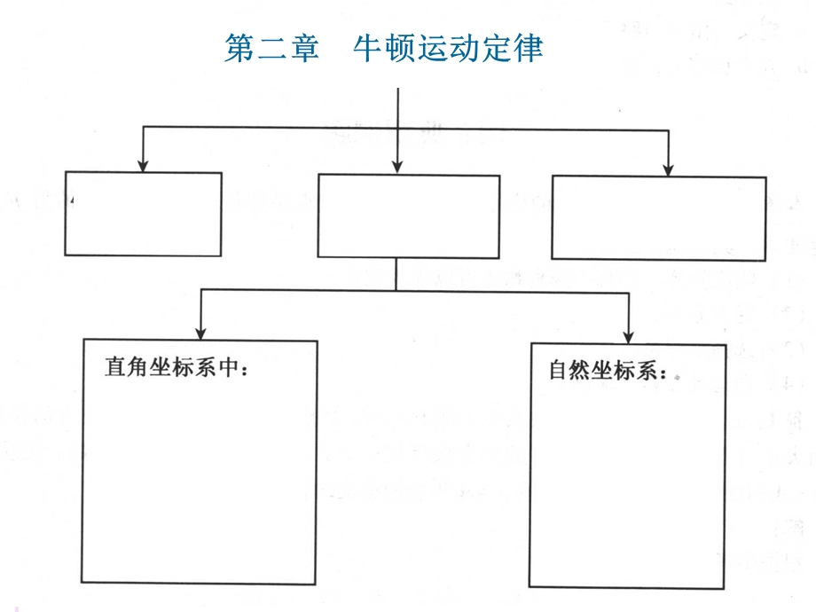 大学物理力学小结.ppt_第3页