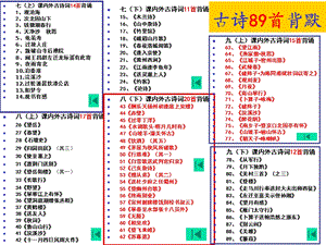 古诗词曲背默测试(25首).ppt