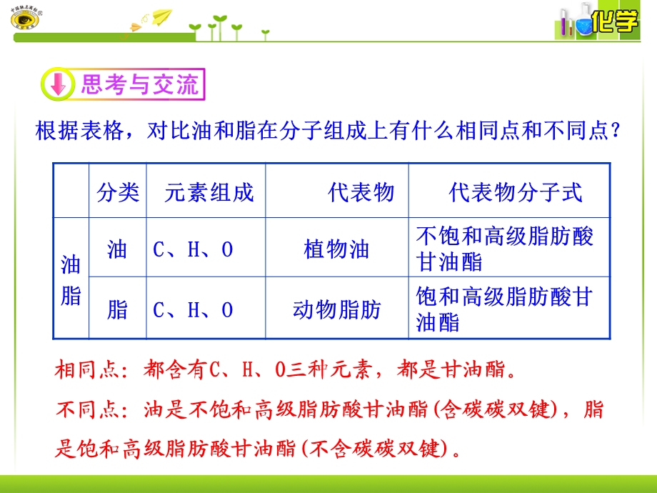 基本营养物质：油脂蛋白质.ppt_第3页