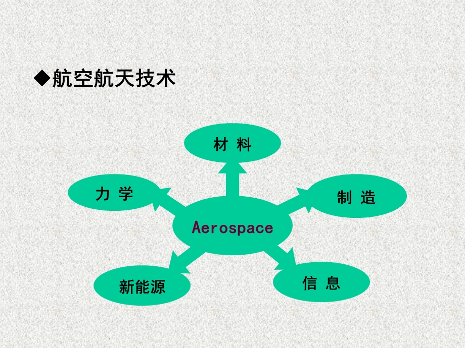 哈工大理论力学第01章.ppt_第1页