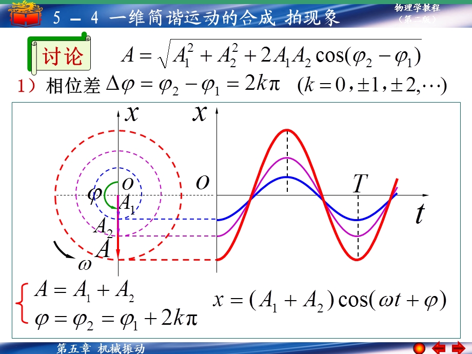 大学物理简谐运动的合成.ppt_第2页