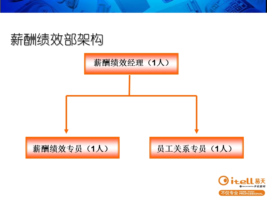 员工入职培训(薪酬绩效).ppt_第2页