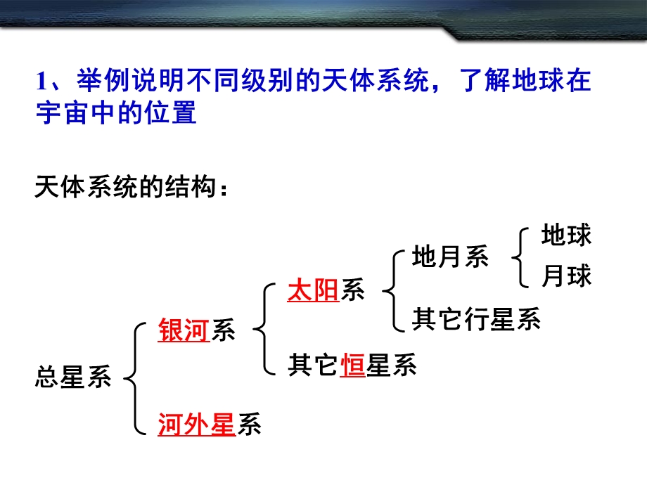 地理会考复习课件之宇宙中的地球.ppt_第3页