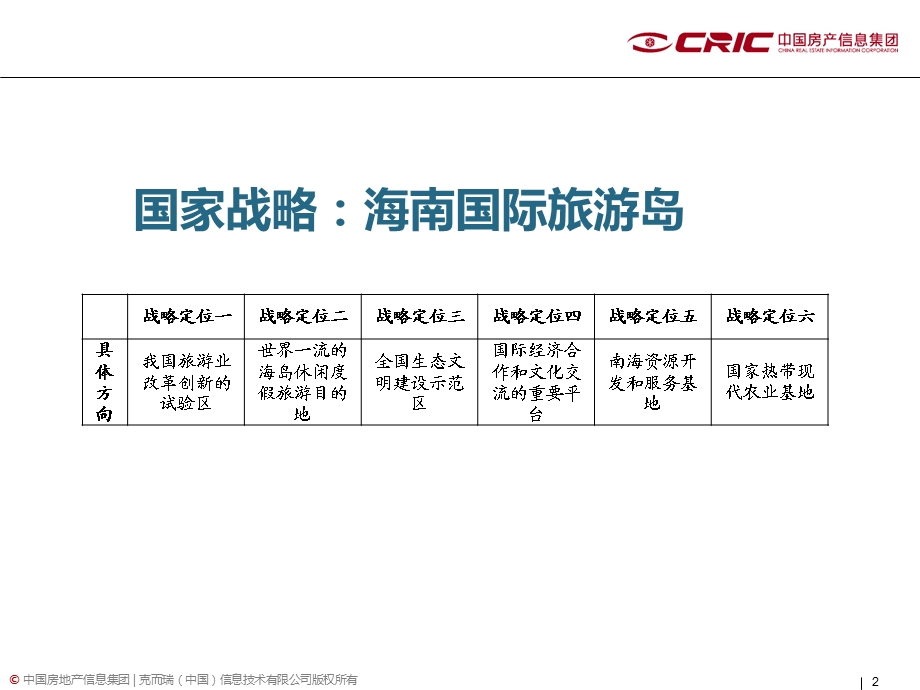 国际旅游岛未来重大规划讲义-海南房产.ppt_第2页