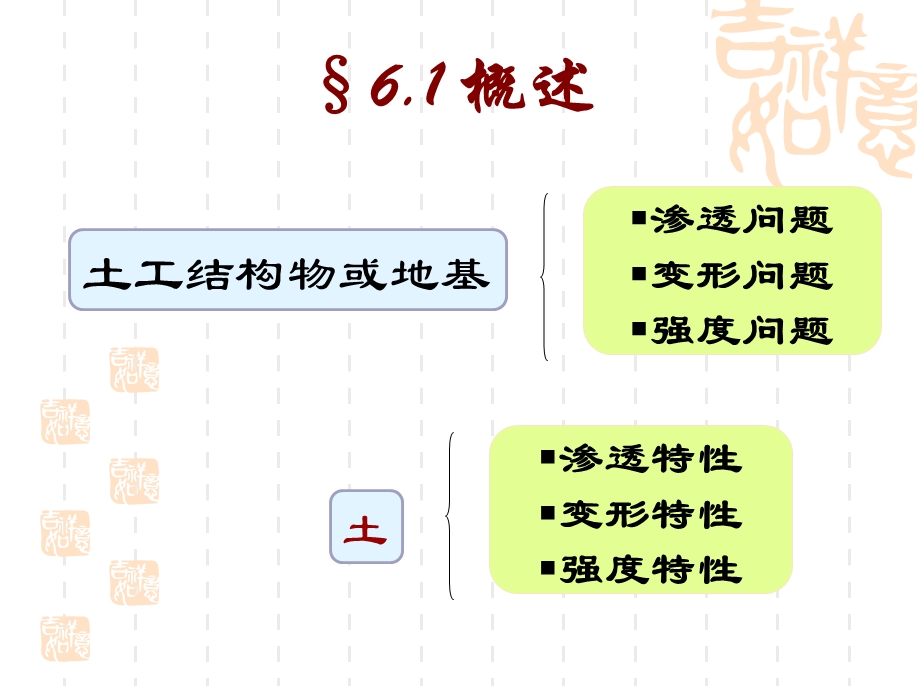 土力学课件第六章.ppt_第3页