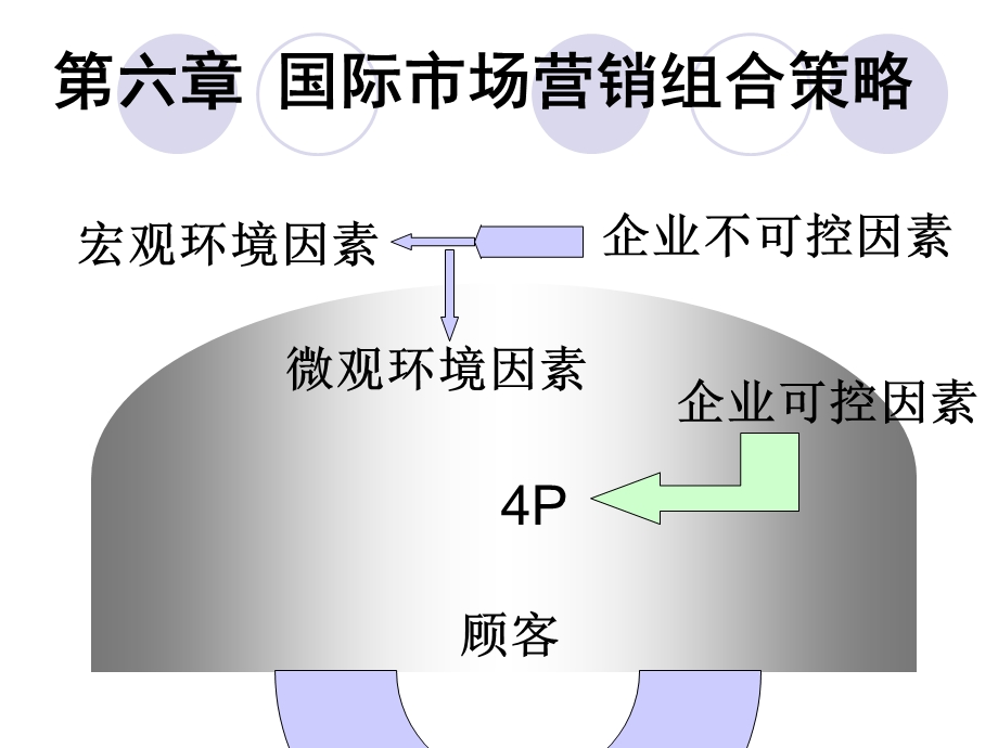 国际市场营销组合策略.ppt_第1页