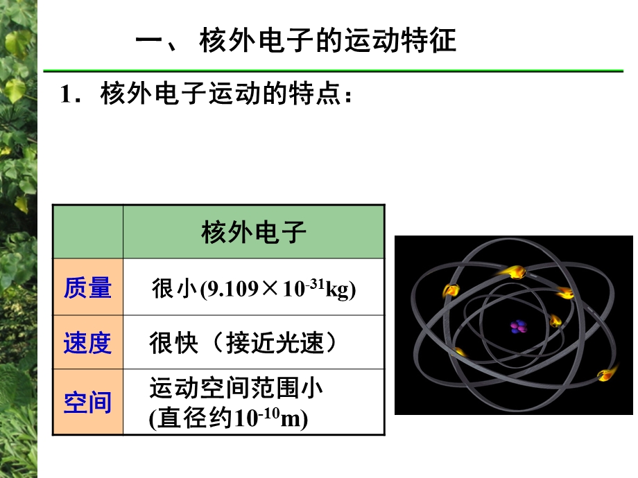 学案-原子结构2原子核外电子排布.ppt_第3页