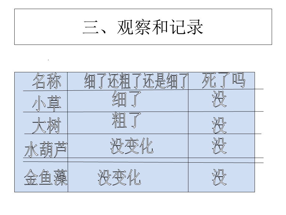 小学三年级上科学第一单元第.ppt_第3页