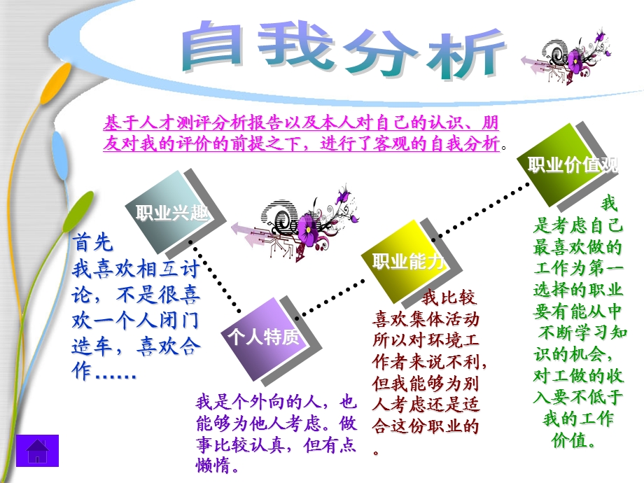 大学生职业规划寂寞.ppt_第3页