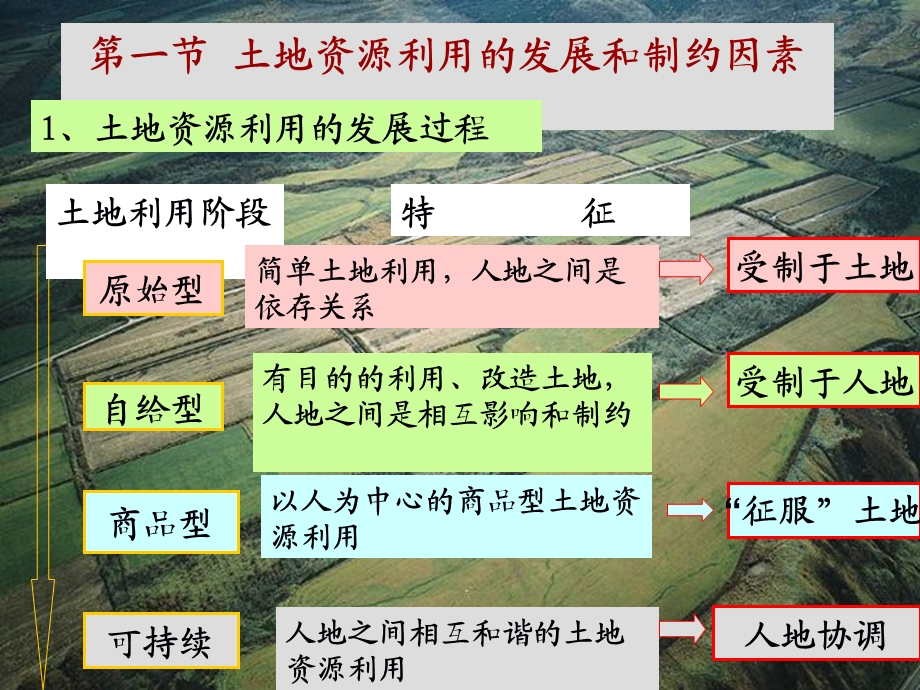 土地资源可持续利用.ppt_第2页