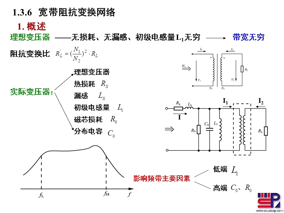 射频调制第一章传输线变压器阻抗变换.ppt_第1页