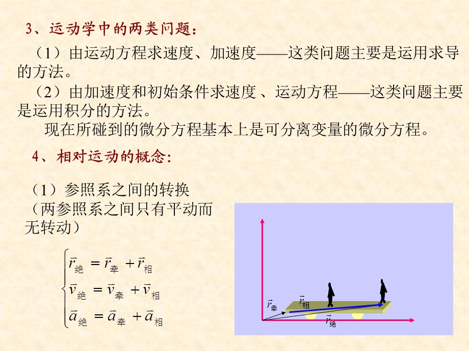 大学物理各篇小结(上部).ppt_第3页