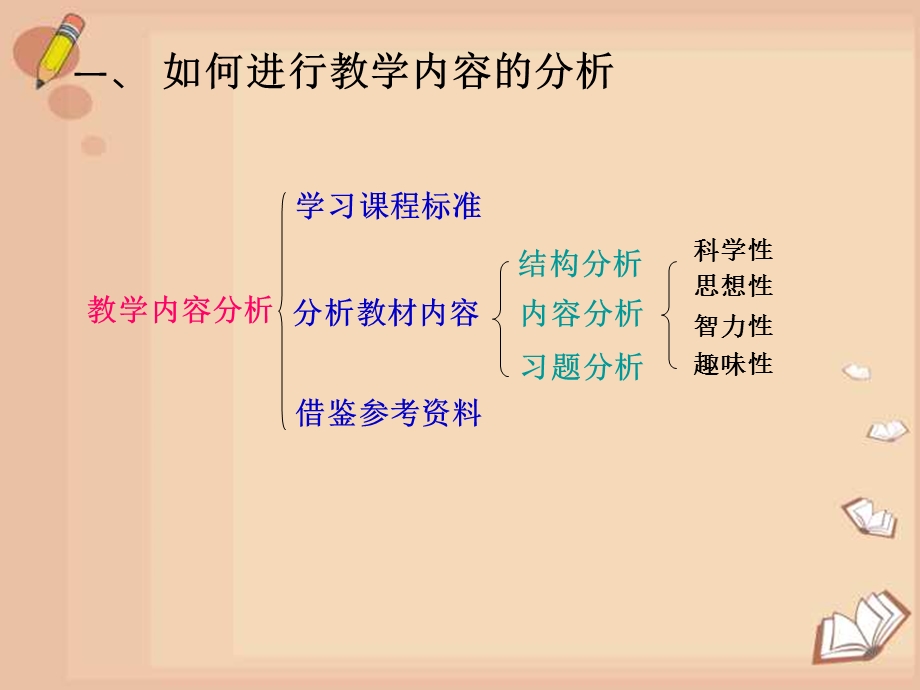 小学数学教学方法1PPT.ppt_第1页