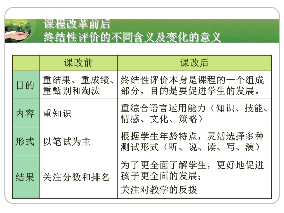 小学五年度级英语自主命题.ppt_第3页