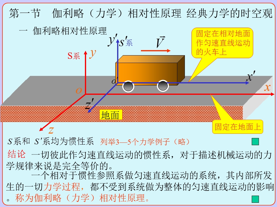 大学物理2相对论.ppt_第1页