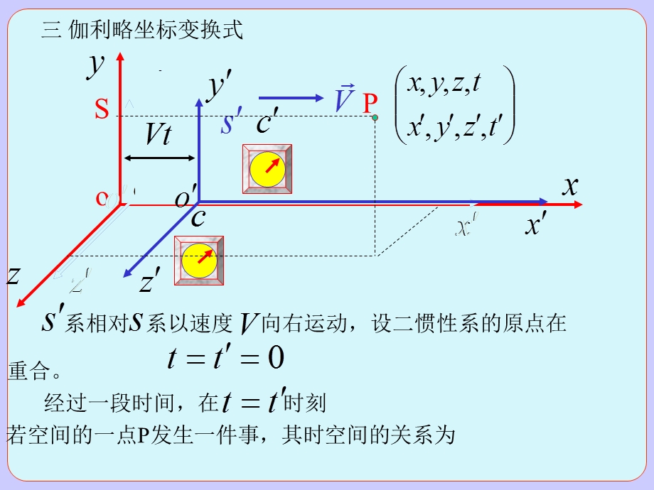 大学物理2相对论.ppt_第2页