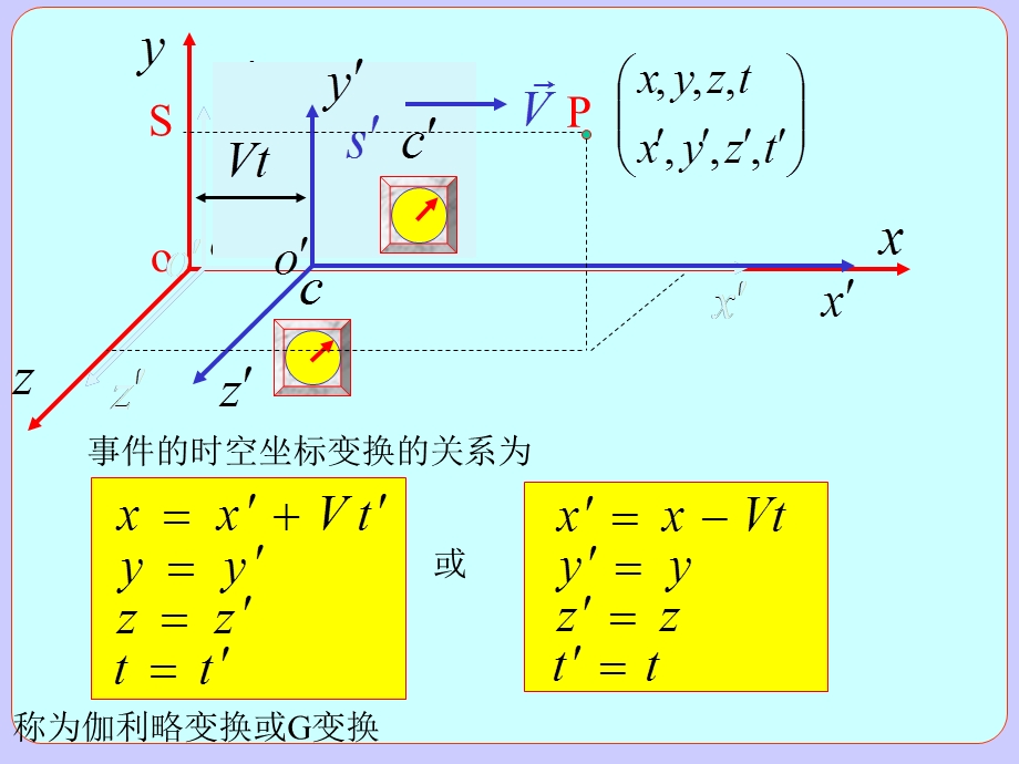 大学物理2相对论.ppt_第3页